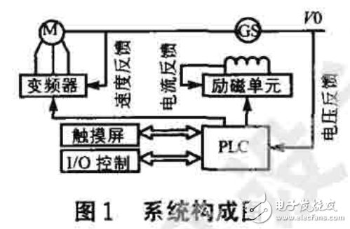 串聯(lián)電阻的構成及晶體硅太陽電池的測量方法的介紹