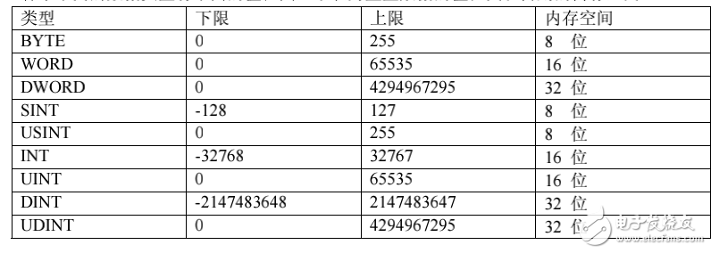 ABB PLC基礎(chǔ)編程手冊