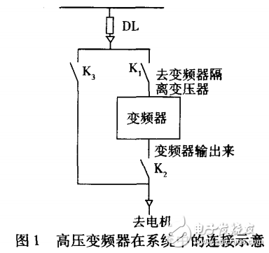 變頻調(diào)速的優(yōu)點(diǎn)及大功率高壓變頻器在主扇風(fēng)機(jī)中的應(yīng)用