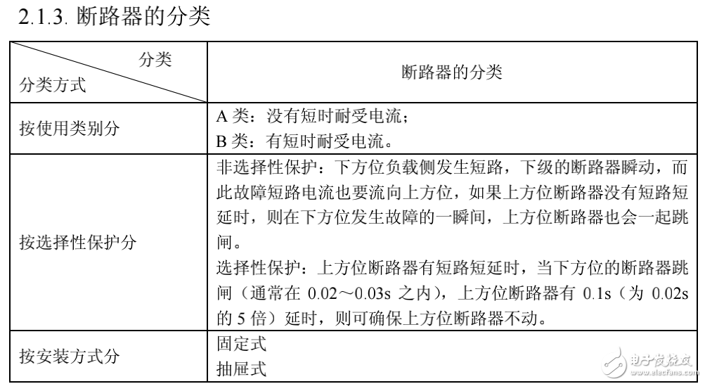 低壓斷路器的原理與構(gòu)造詳述
