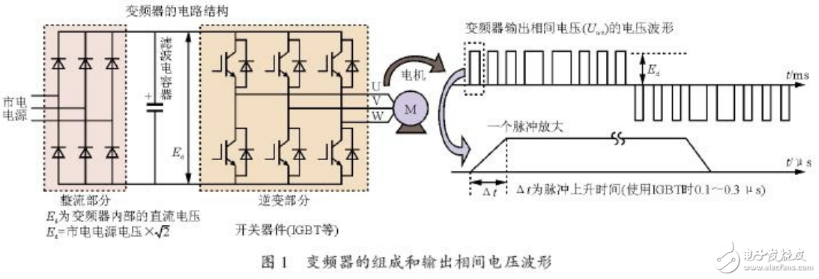 微浪涌電壓的發(fā)生機理及變頻器的微浪涌電壓抑制技術的研究