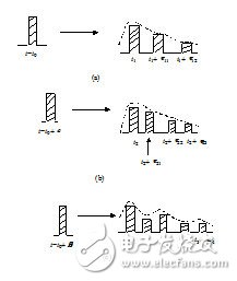 什么是多徑效應(yīng)_多徑效應(yīng)的簡介及描述參數(shù)