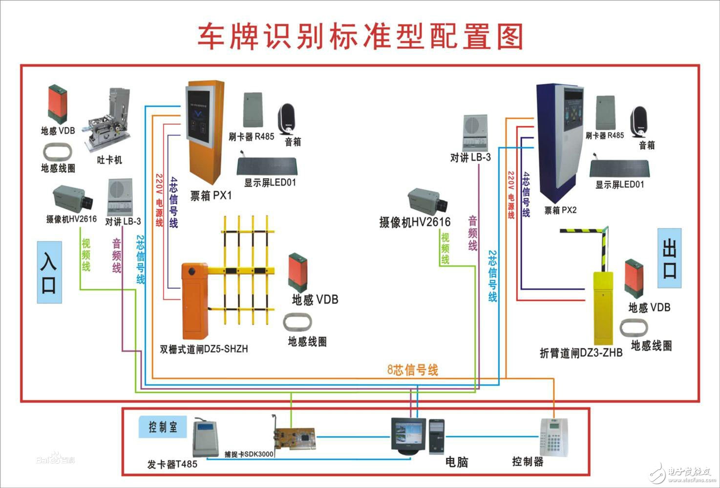 車牌識(shí)別系統(tǒng)的結(jié)構(gòu)組成與應(yīng)用