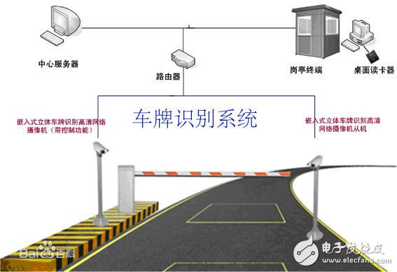 車牌識別系統(tǒng)技術(shù)指標(biāo)及選購方法