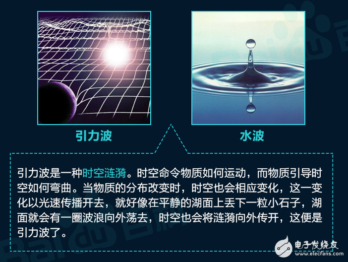 一文讀懂引力波到底是什么？引力波有什么作用？