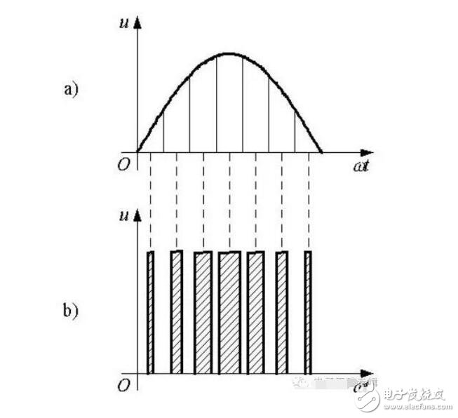 PIC單片機之PWM原理分析