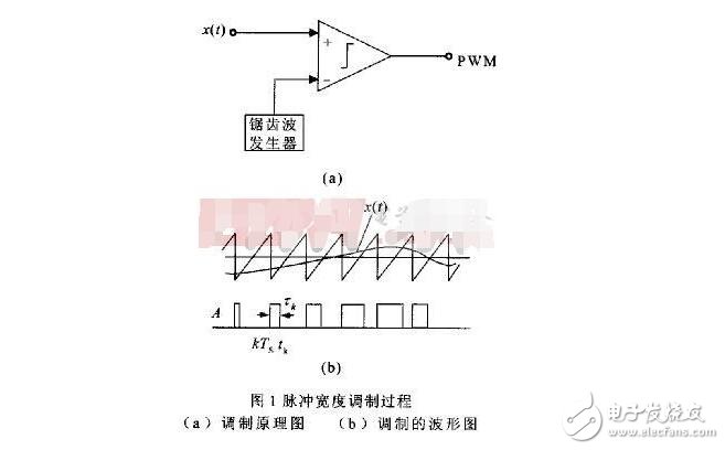 PIC單片機之PWM原理分析