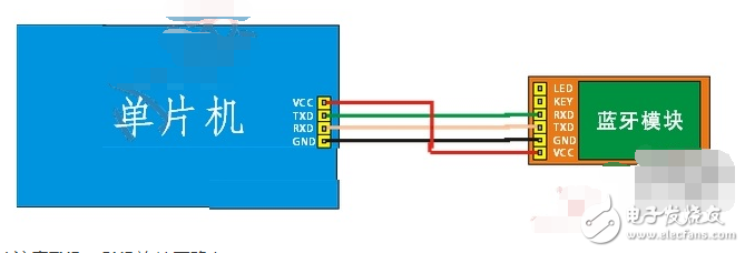 HC-05藍牙無線模塊設(shè)置