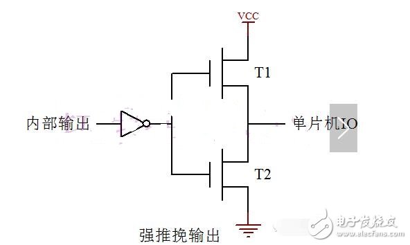 IO開(kāi)漏_推挽詳解