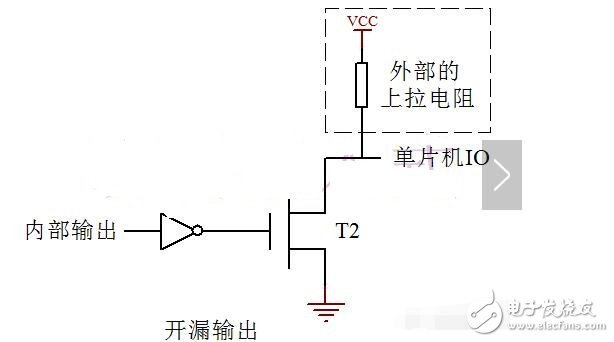 IO開(kāi)漏_推挽詳解
