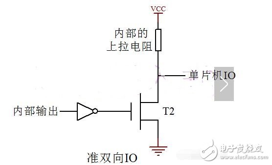 IO開(kāi)漏_推挽詳解