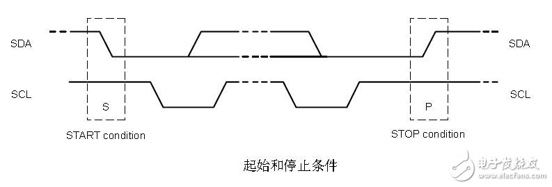 i2c時序圖的詳細講解