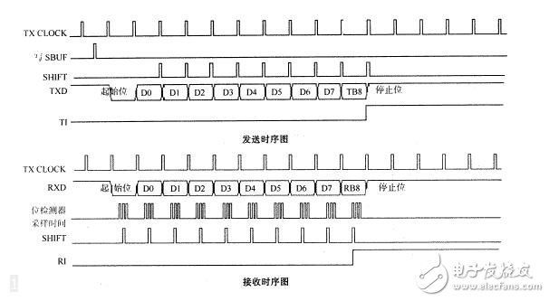 解決rs485半雙工總線延時(shí)問(wèn)題解析
