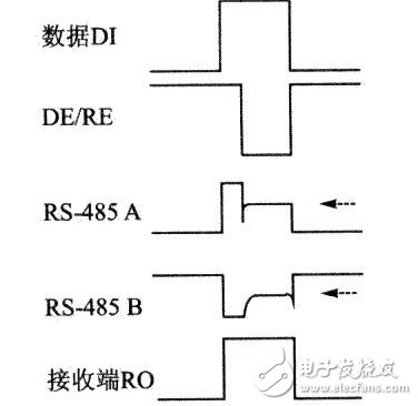解決rs485半雙工總線延時(shí)問(wèn)題解析
