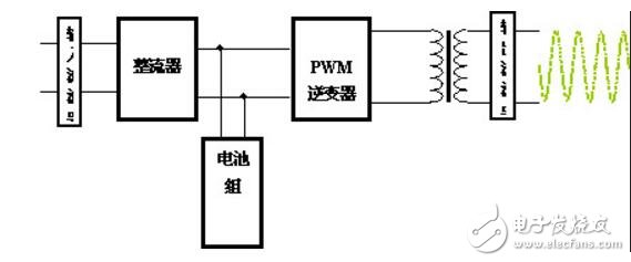 ups電源內部結構及組成
