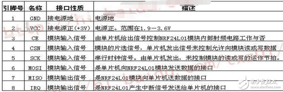 nrf24l01與51單片機(jī)的連接圖及程序