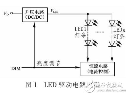 PF7900恒流式LED背光燈驅(qū)動方案