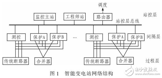 基于智能變電站的新型戰(zhàn)域主保護算法