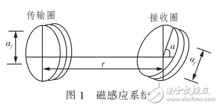 基于磁感應(yīng)技術(shù)無(wú)線收發(fā)器的研究