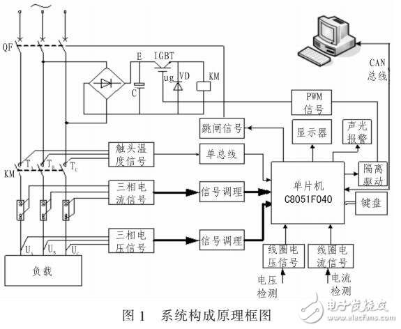 基于交流接觸器運(yùn)行在線監(jiān)測(cè)系統(tǒng)