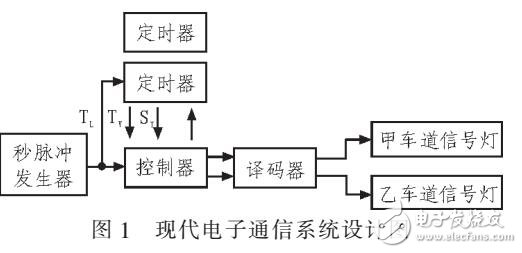 現(xiàn)代電子通信系統(tǒng)設計與改造研究