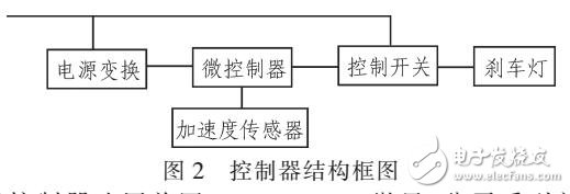 基于減速程度的剎車燈控制器