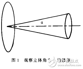 LED光源技術(shù)及白光LED汽車前照燈的光學設(shè)計