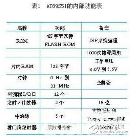 LED顯示屏系統(tǒng)的組成及LED點(diǎn)陣顯示系統(tǒng)的設(shè)計(jì)