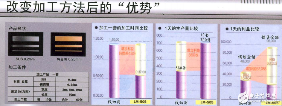 超精密激光加工機(jī)