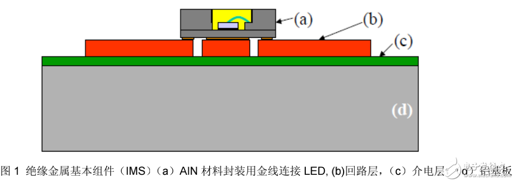 高亮度白光LED主動式液冷方法及其在汽車行業(yè)中的應用
