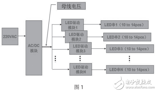 高性能串行LED燈的實際驅(qū)動電路設(shè)計方案