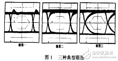 光接收靈敏度與光發(fā)射信號(hào)關(guān)系的實(shí)驗(yàn)研究