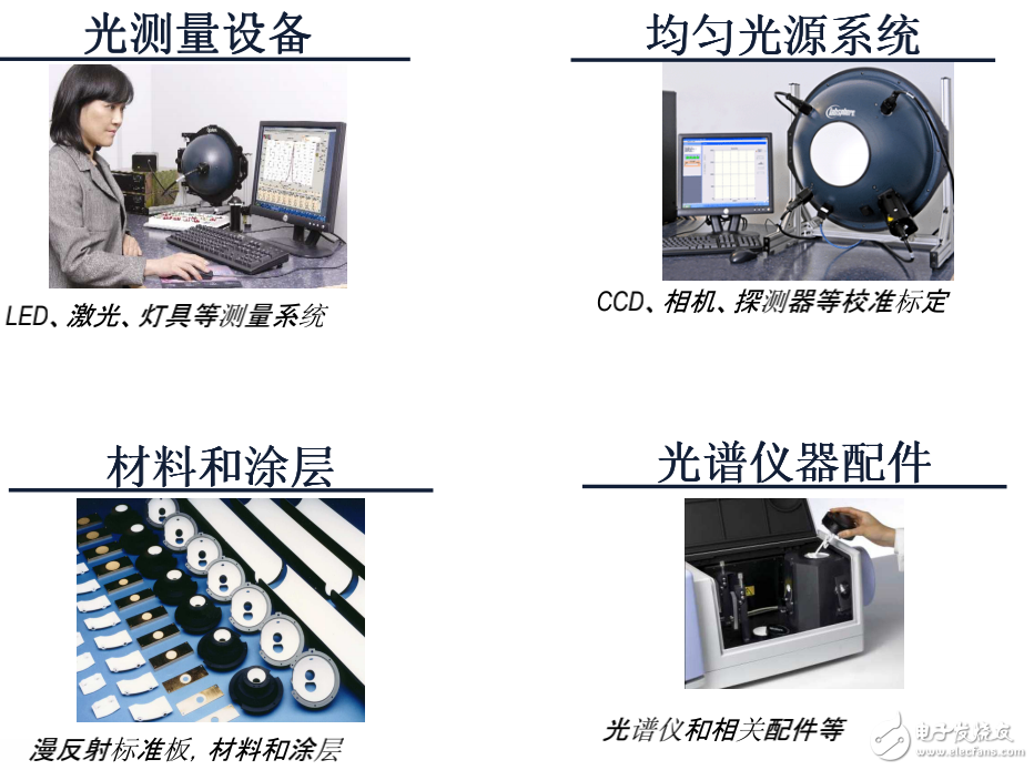 半導體照明測量中光學、電學和熱特性的判定及解決方案