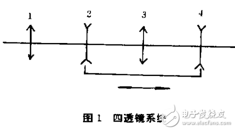 光學(xué)補(bǔ)償法的介紹及變焦距物鏡的光學(xué)設(shè)計(jì)