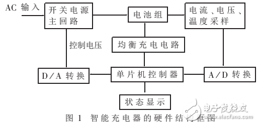 智能充電控制器的控制原理及電動自行車智能充電器的設(shè)計
