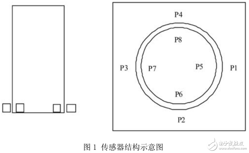 太陽能自動(dòng)跟蹤器的組成及基于ARM的太陽能發(fā)電控制系統(tǒng)的設(shè)計(jì)