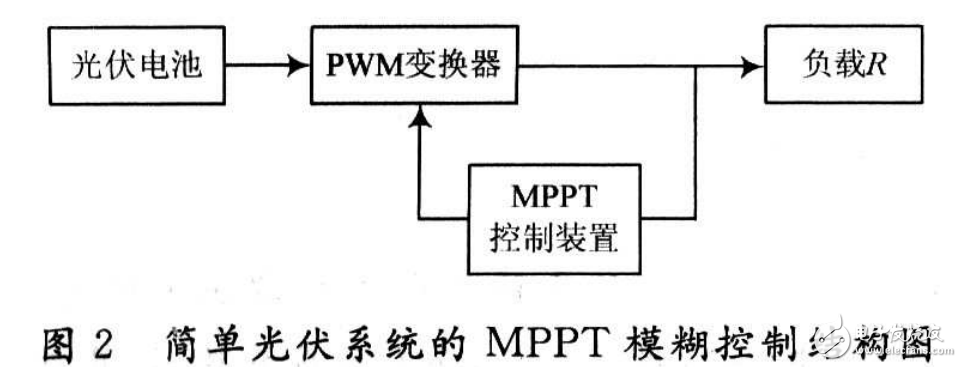 光伏電池的最大功率點分析及基于模糊控制的光伏電池的設(shè)計