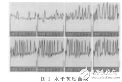 基于圖像理解的汽車(chē)牌照自動(dòng)識(shí)別系統(tǒng)的介紹