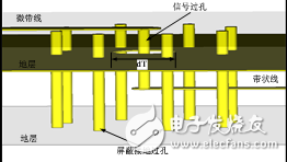 用于SIP系統(tǒng)的三維多層LTCC延遲線設(shè)計(jì)方案解析