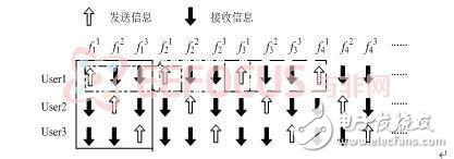 自適應跳頻電臺跳頻控制系統(tǒng)設計方案分析