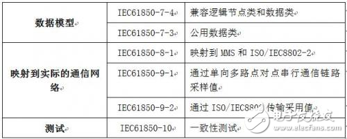 未來智能電網(wǎng)的“神經(jīng)脈絡(luò)”