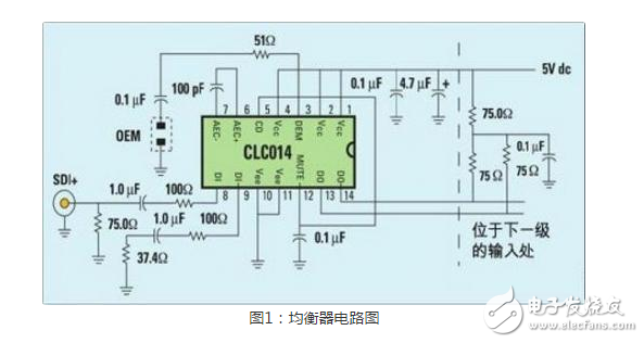 自適應(yīng)均衡器系統(tǒng)電子電路抵御電子干擾的關(guān)鍵點(diǎn)