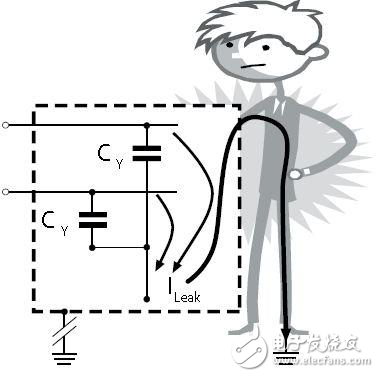 最佳衰減效果和最小漏電流之間如何權衡？