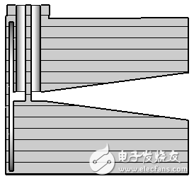 微波熱療天線的設(shè)計與優(yōu)化