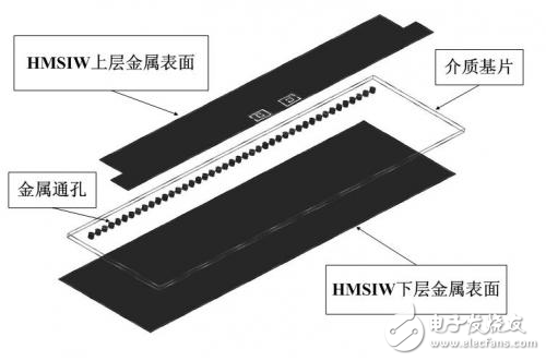 基于CSRR的K波段HMSIW帶通濾波器設(shè)計(jì)解析
