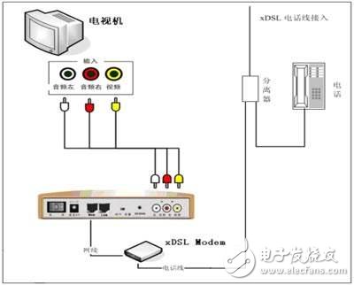 實現(xiàn)雙機互聯(lián)的方法之利用Modem實現(xiàn)遠程雙機互聯(lián)