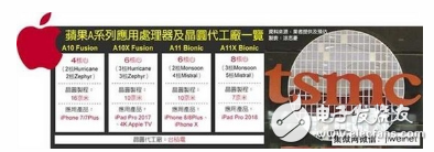 蘋果領(lǐng)跑新一代移動芯片,A11X芯片曝光，8核心設(shè)計(jì)