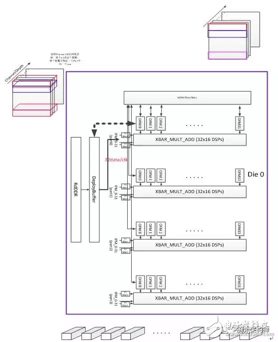 FPGA異構(gòu)計(jì)算現(xiàn)狀及優(yōu)化