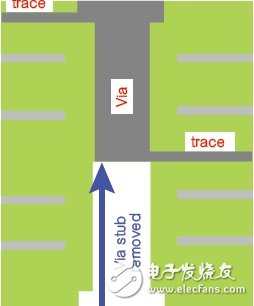 圖4 盲孔或反鉆孔。