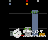圖2.23 GitHub社區(qū)各開源深度學(xué)習(xí)框架的Fork數(shù)